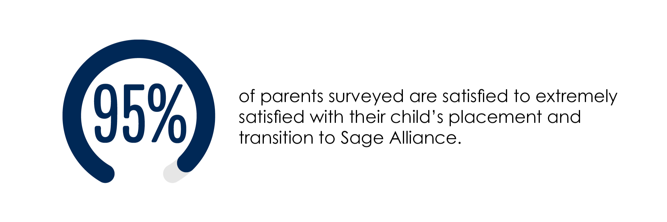 Parent satisfaction infographic
